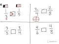 Comparing Fractions with Same Numerator