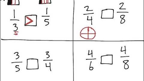 [3.NF.3d-1.1] Compare Similar Fractions - Common Core Standard - Practice Problem
