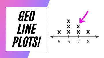 Word een meester in GED-lijndiagrammen!