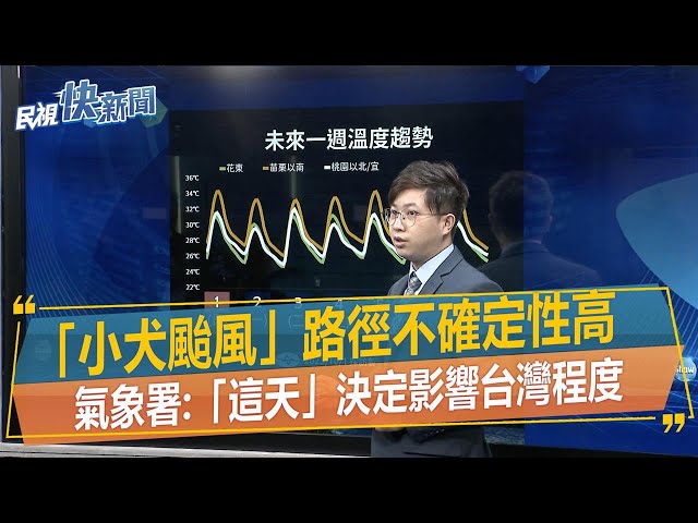 快新聞／「小犬颱風」路徑不確定性高　氣象署：「這天」決定影響台灣程度－民視新聞