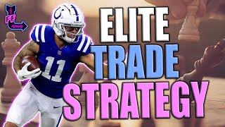 SELL THESE PLAYERS   REBUILD YOUR TEAM TODAY! 2024 Dynasty Fantasy Football Trade Strategy