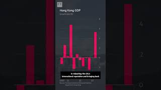 Hong Kong's $1mn dissident bounty | FT #shorts