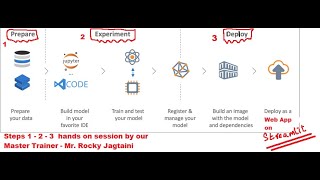 Steps to deploy ML Model on Streamlit