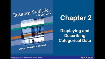 FIN 3550 - Chapter 2 - Categorical Data