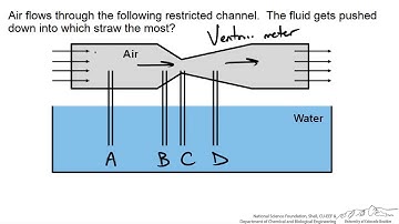 Venturi Meter (Interactive)