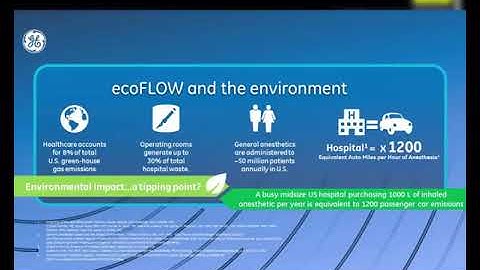 ecoFLOW - Supporting Low Flow Anesthesia