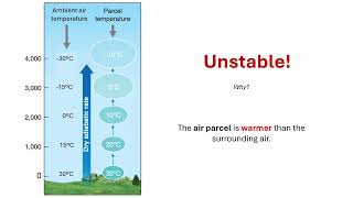 Ch.4 Atmospheric Stability Part 2