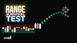 We Ranked 5 Range Indicators That Don't Repaint
