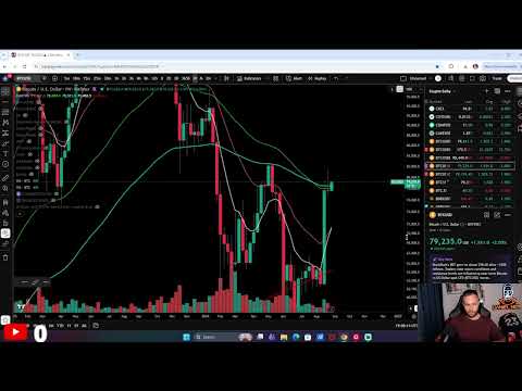 Inchidere de luna August. Crypto arata bine, bursa nu prea! Analiza pe Septembrie. M update 31.8.26