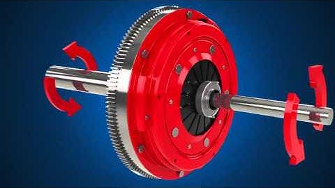 How a Pull Type Clutch works. (3D Animation)