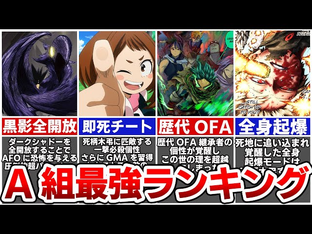 Group A strongest ranking too strong - YouTube