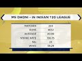 Dhoni deserves to exit from the game in front of a big crowd - Michael Vaughan