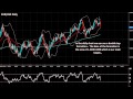 Forex is Easy - 5 Min Chart Set UP - YouTube