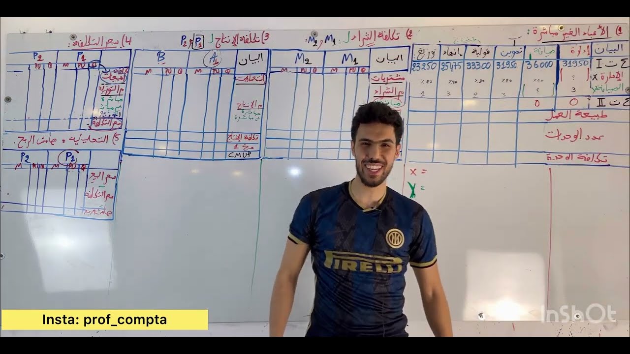 المحاسبة التحليلية : الجرد الدائم وحل باك 2015 + 2016 .