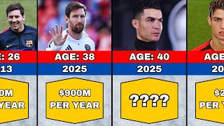 COMPARISON: RONALDO vs MESSI NET WORTH EVOLUTION (1998–2026)