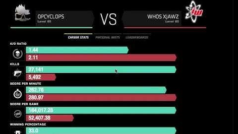 xJawz MW3 Combat Record/Stats