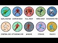 Every Position In Explained Like You’re 10