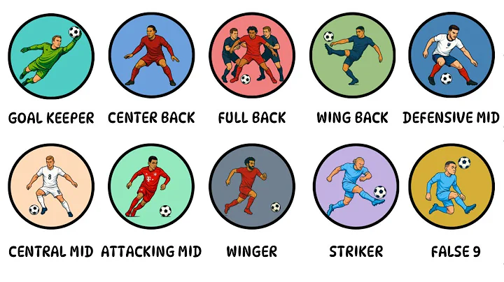 Every Position In Explained Like You’re 10