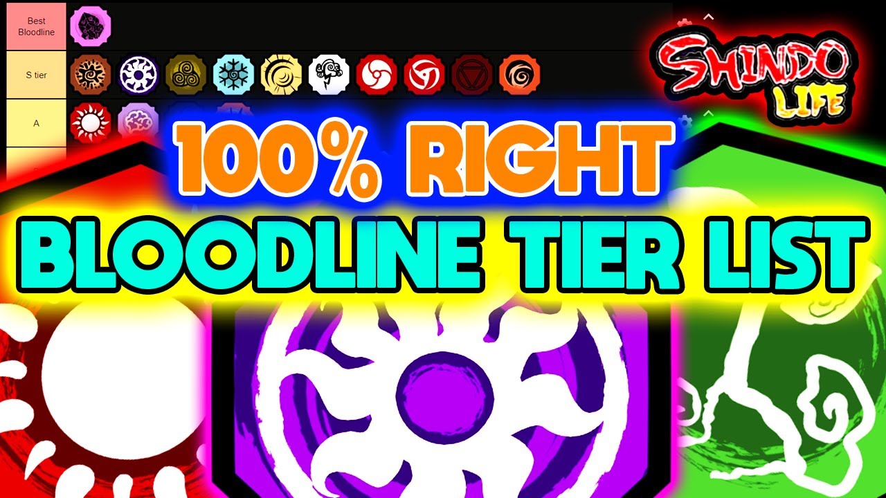 UPDATED} 100% RIGHT SHINDO LIFE BLOODLINE TIER LIST!!, FREE UPDATE CODES!  RellGames Shindo Life