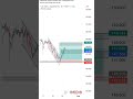 mmc used this #trading