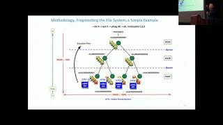 The effects of fragmentation and capacity on Lustre Filesystem performance (LUG17)