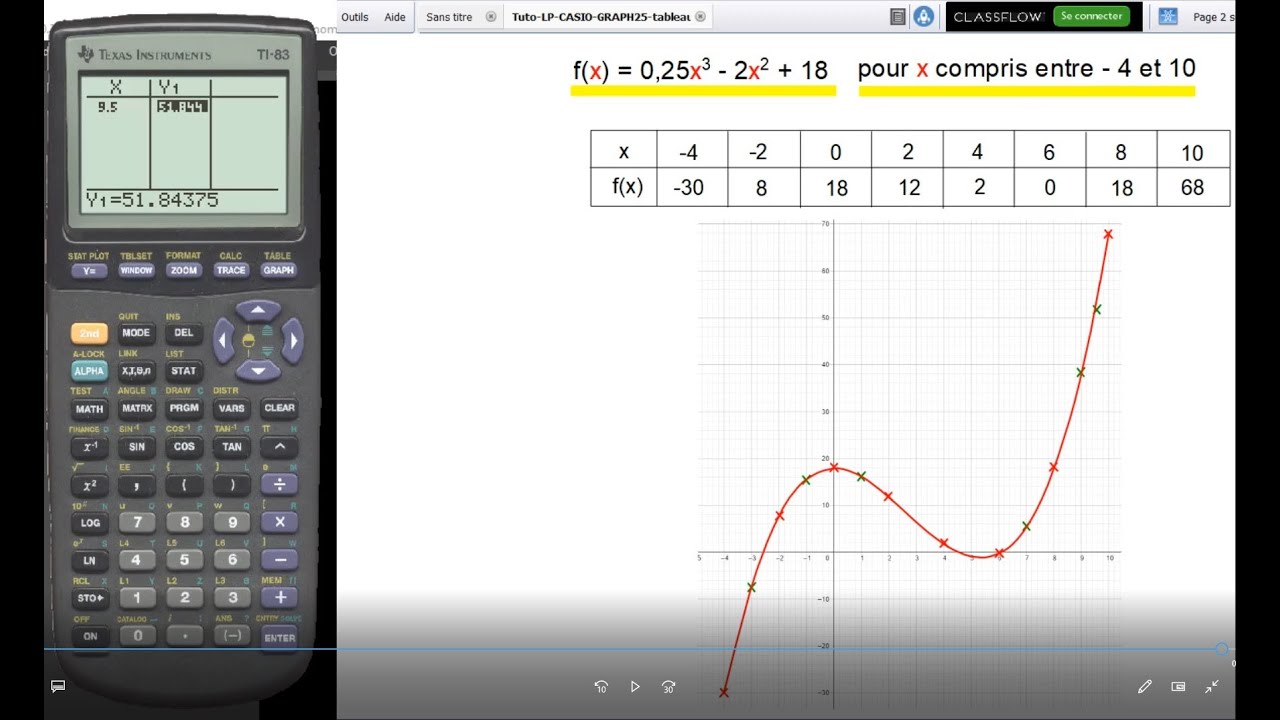 FONCTIONS: TI82-83 - Tableau de valeurs d'une fonction - Bac Pro - YouTube