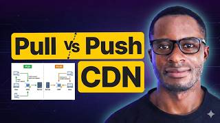 Types of Content Delivery Networks (CDNs) | System design #7