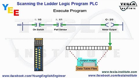Scanning the Ladder Logic Program PLC