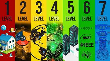 The 7 Levels of Who Controls the Internet (DNS, ISPs, ICANN, etc.)