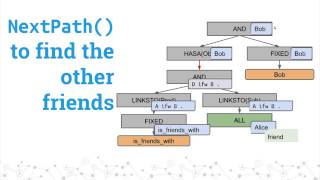 GopherCon 2015: Cayley: Building a Graph Database - Barak Michener