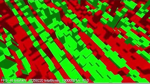 10.359.220 vertices + 1 million boxes + java + libgdx performance