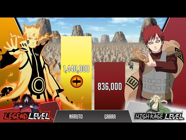 Who is strongest  Naruto vs Gaara - BiliBili