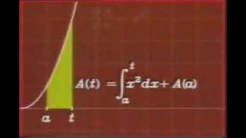 Primero y segundo teorema fundamental del cálculo