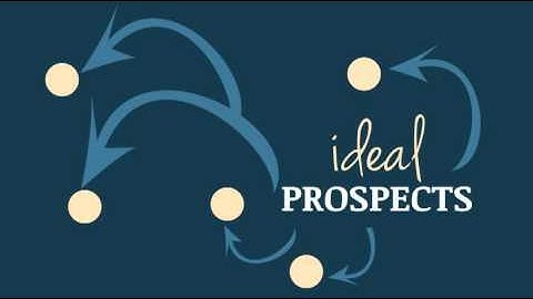 ROI Customer Lifecycle Marketing™