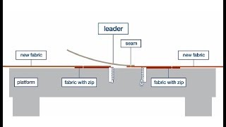 Voith dryer fabrics for paper machines - How to join a new dryer fabric (EN)