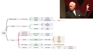 Live Freeplane Mind Mapping - The Power of a Mind to Map: Tony Buzan at TEDxSquareMile