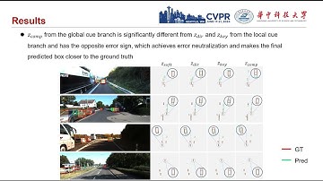 [CVPR24] MonoCD: Monocular 3D Object Detection with Complementary Depths
