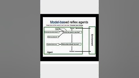 Model Based Reflex Agent in Artificial Intelligence in just 3 minutes