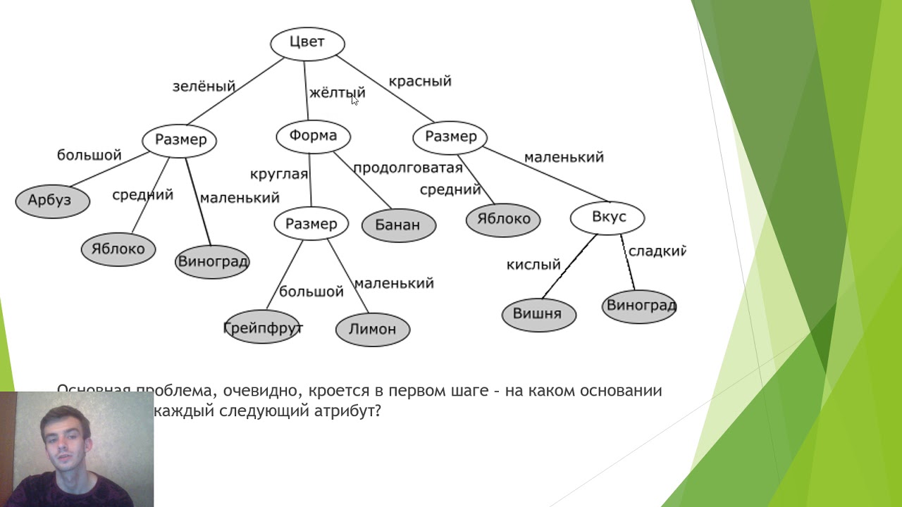 Дерево решений машинное обучение