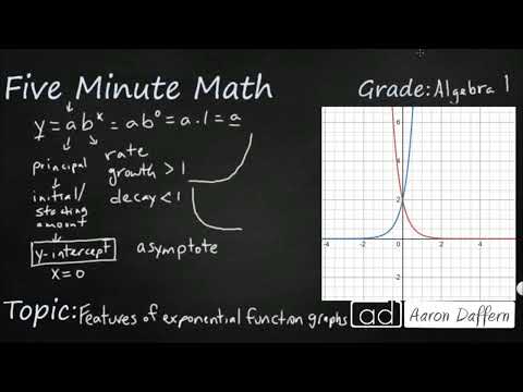 Algebra 1 Features