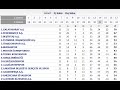 Türkiye - Spor Toto Süper Lig - Market Değeri,Şampiyonlar & Kupalar 2018 - 2019