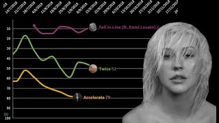 Christina Aguilera&#39;s Liberation Era Had It Been More Successful And Had More Singles