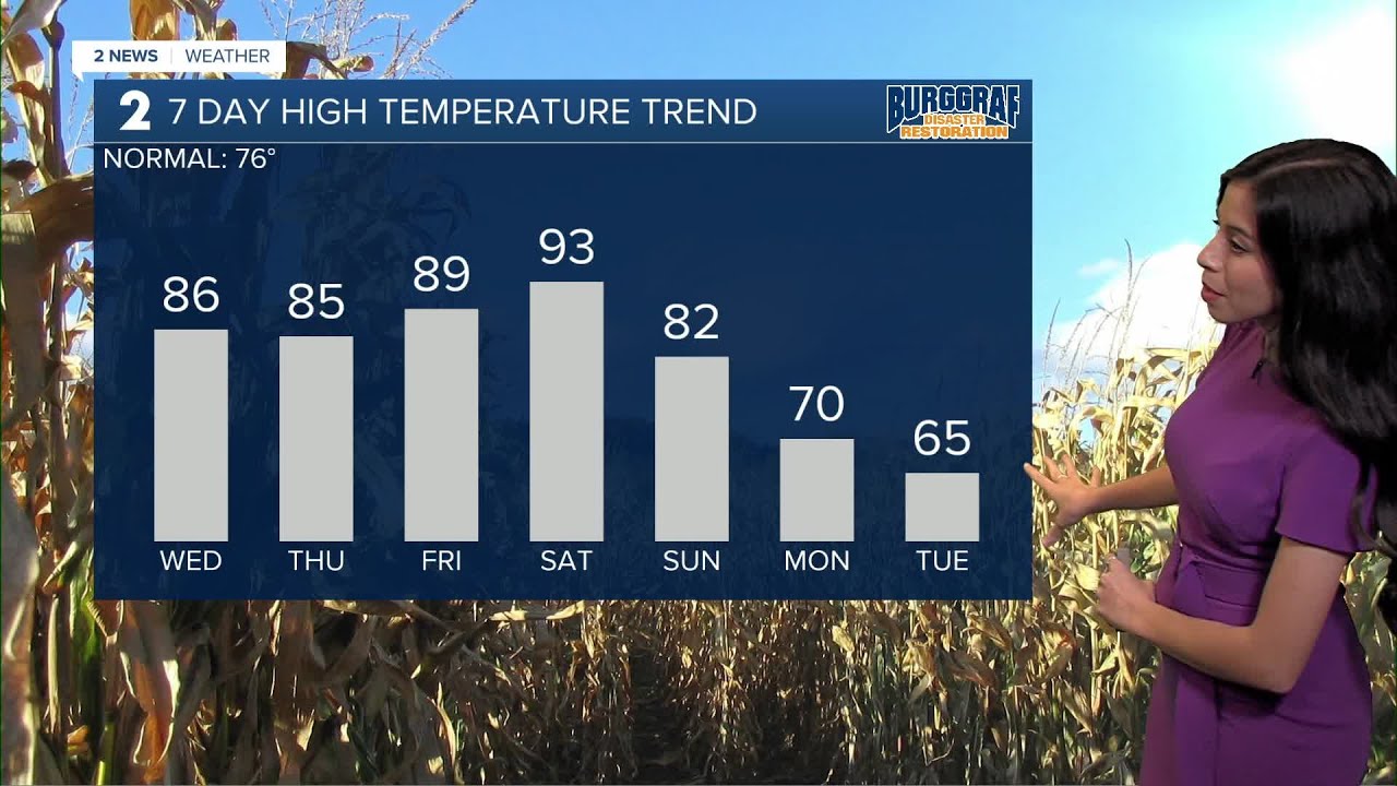Warm Into The Weekend - YouTube