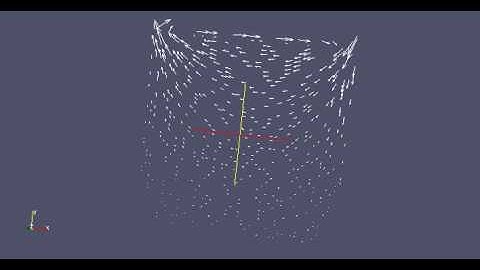 Driven Cavity Simulation