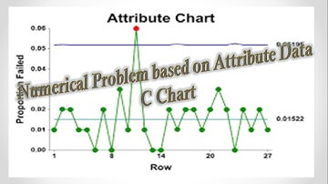 Numerical Problem on Attribute Data - C Chart