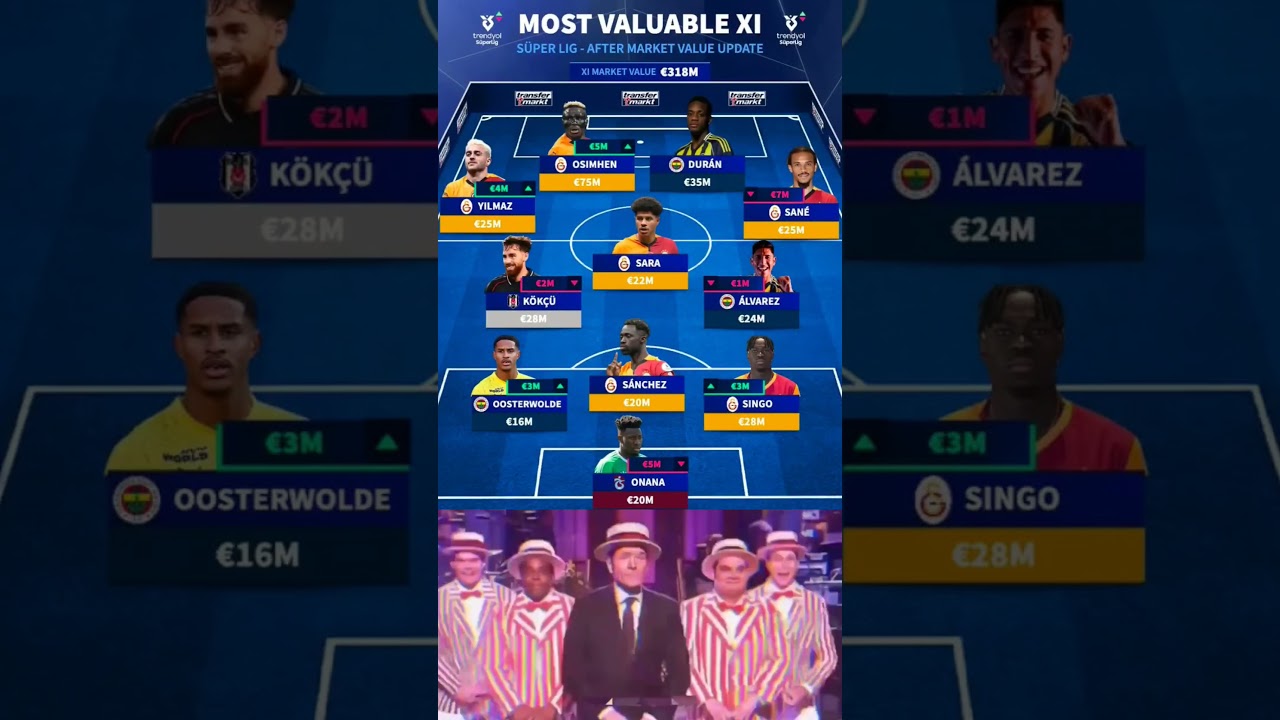 MOST VALUABLE XI trendyol Supertig SUPER LIG-AFTER MARKET VALUE UPDATE