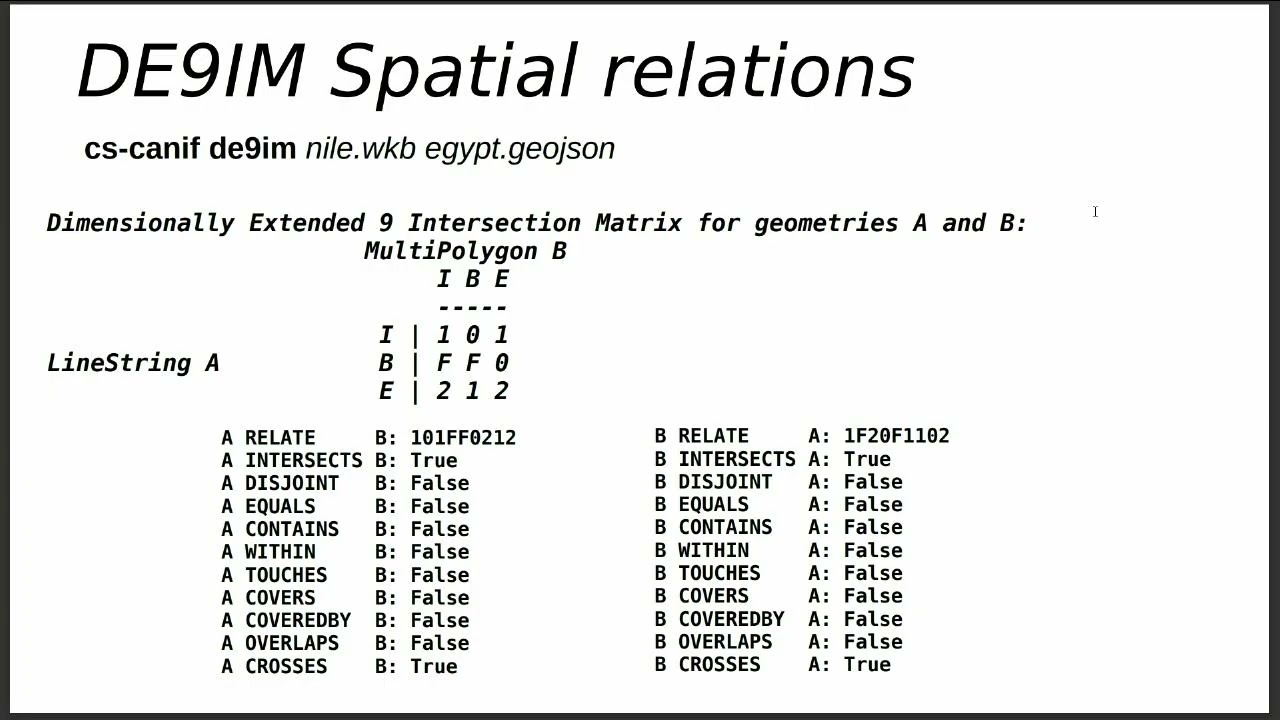 FOSS4G 2025 | Introduction to libCartoSym, libCQL2 and libDE9IM