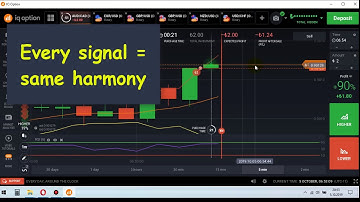 Best OTC Method Real IQ Option Tradings (Part 4)