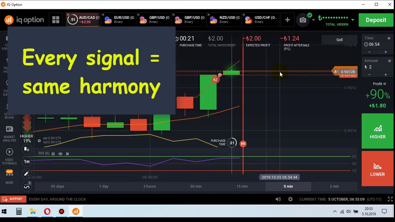 IQ option Strategy. King IQ indicators. Over-the-Counter trading. Risk Reversal option Strategy. Method option