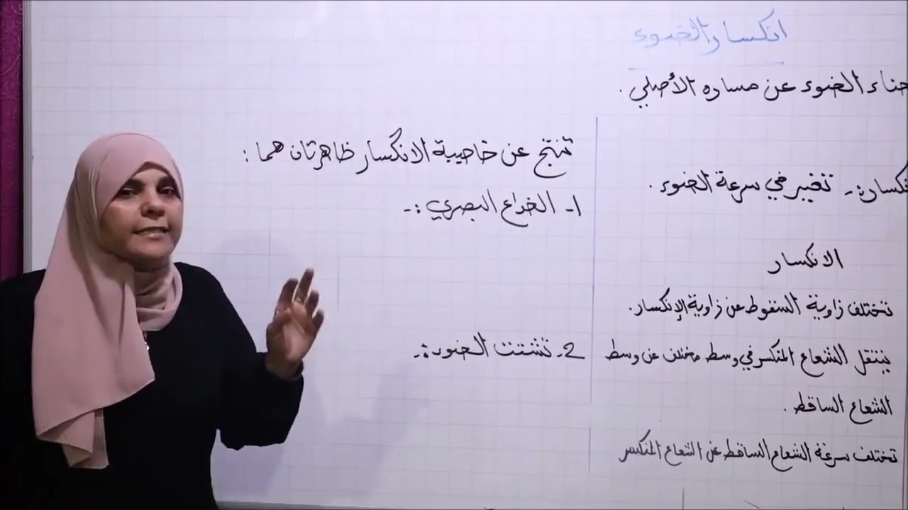 العلوم للصف التاسع / درس انكسار الضوء